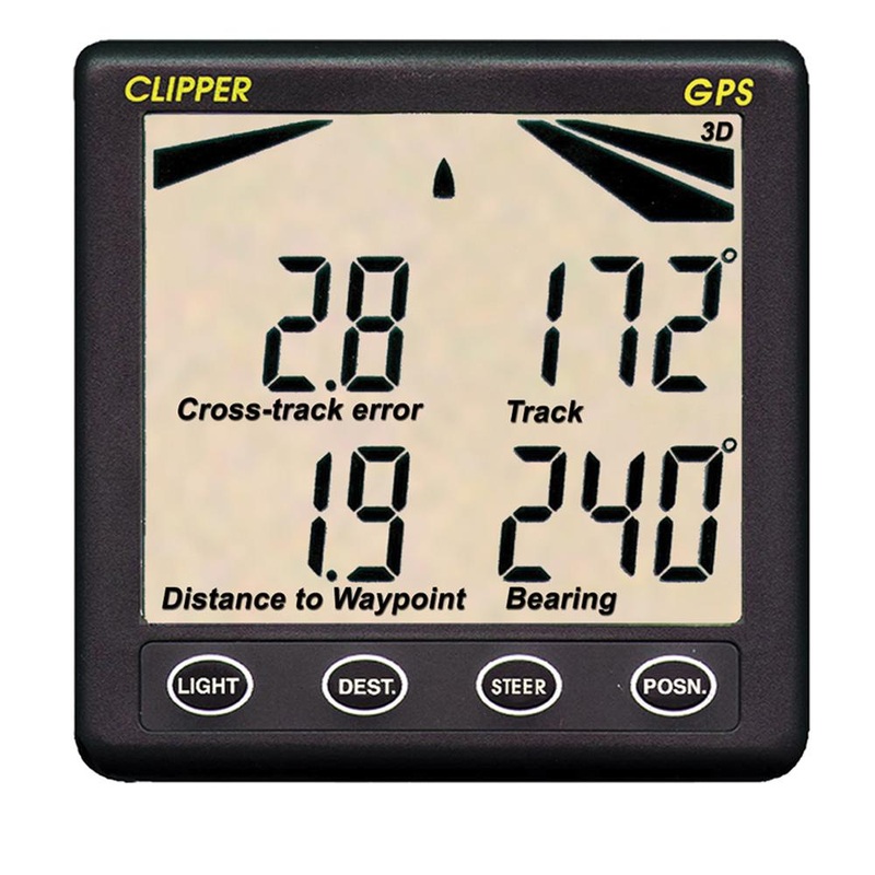 Clipper GPS Repeater – CL-GR